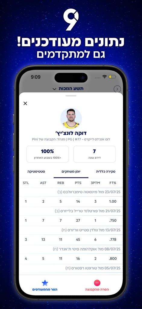 9 Categories - A screenshot of the 9 Categories app showing detailed fantasy basketball player stats and game history.