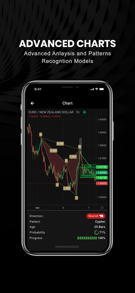 Gráfico avançado de Forex com reconhecimento de padrões impulsionado por IA e sinais de análise técnica