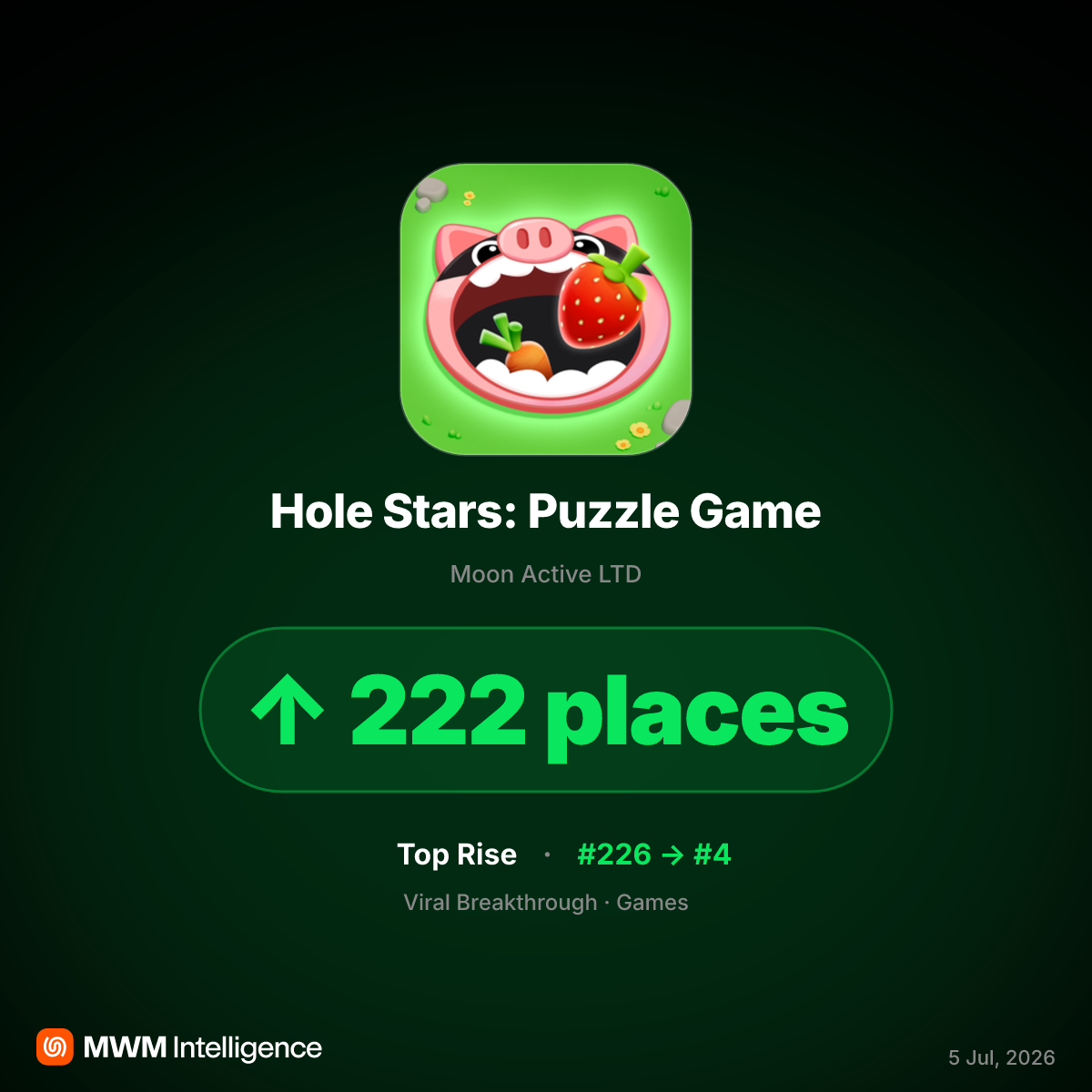 Hole Stars: Moon Active's New Game Climbs 222 App Store Ranks