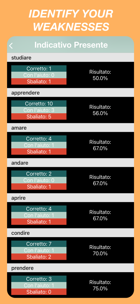 A screen from the Italian Verbs Quiz app showing a detailed breakdown of user performance and success rates for various Italian verbs.