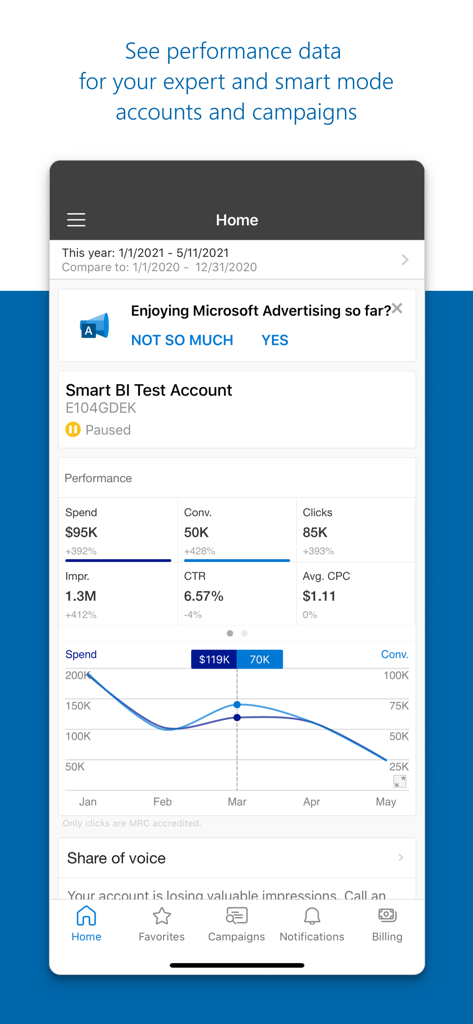 Startbildschirm der Microsoft Advertising App mit Leistungskennzahlen und wichtigen Kontodetails