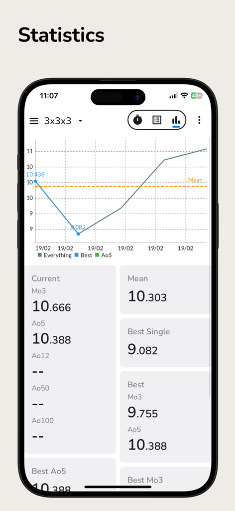 Last Cube X - Cube Timer - Pantalla de estadísticas de la aplicación Last Cube X que muestra un gráfico de progreso de tiempos de resolución y métricas promedio para un cubo 3x3x3.
