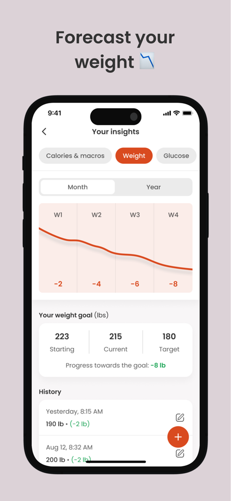 Tableau de bord de suivi du poids de l'application MyBody montrant un graphique de tendance à la baisse et les progrès vers un objectif de poids.