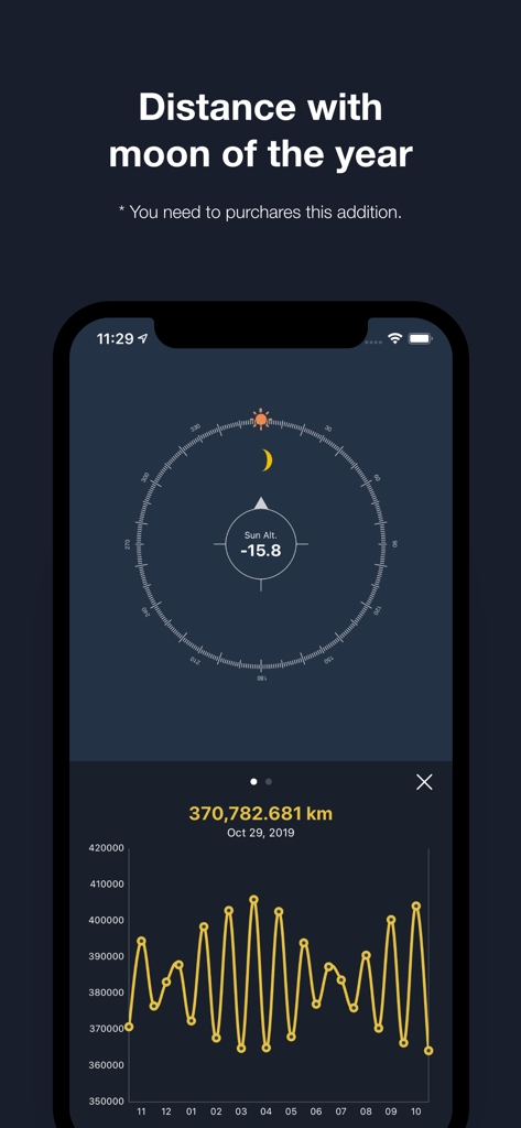 SunLocation - SunLocation mobile app interface displaying a moon distance chart and solar altitude indicator