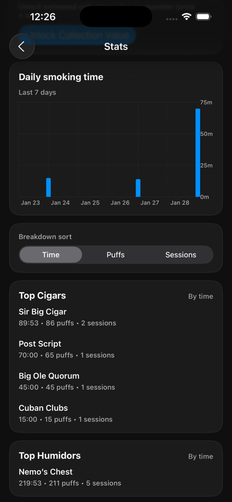 Dashboard delle statistiche dell'app Humidor Companion che mostra il tempo di fumata giornaliero e la lista dei sigari preferiti in modalità scura.