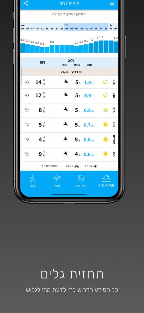 Interfaz de Extreme WindApp mostrando gráficos detallados de altura de olas y pronósticos de velocidad del viento por hora.