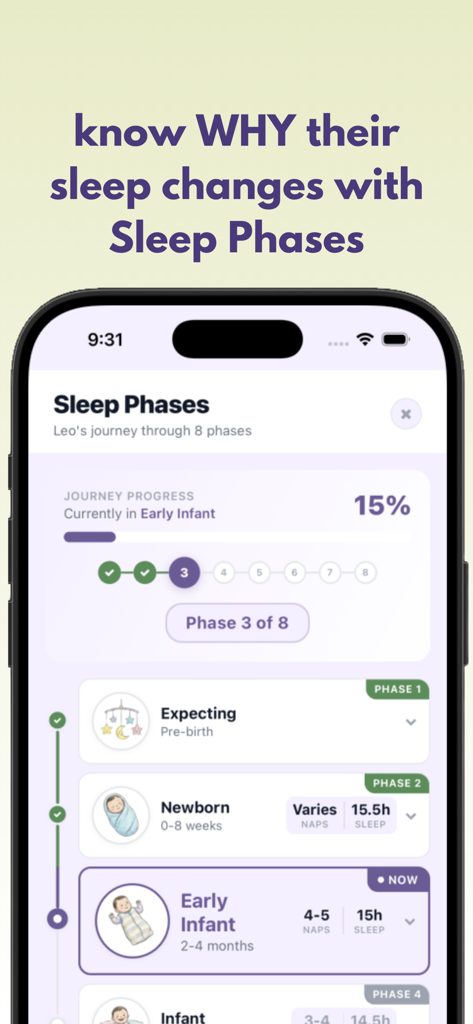 Sonito: Baby Sleep Tracker - Tela do aplicativo Sonito mostrando fases de sono do bebê e progresso da jornada de desenvolvimento