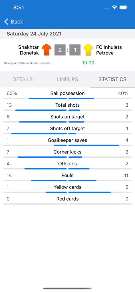 Ukrainian Premier League Live - Detailed football match statistics for Shakhtar Donetsk and FC Inhulets Petrove including ball possession and total shots