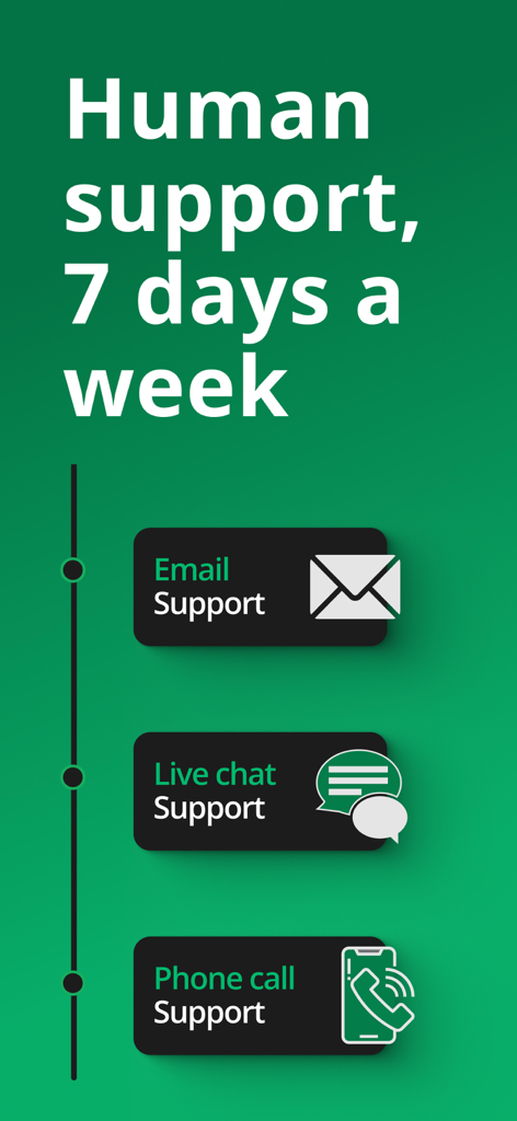 Edge暗号資産ウォレットのカスタマーサポートオプション。メール、ライブチャット、電話による年中無休の人員サポートが特徴です。