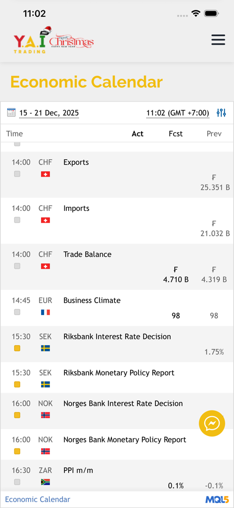 YAI TRADING PRO - Calendario económico de YAI Trading Pro que muestra los próximos eventos financieros globales y datos del mercado