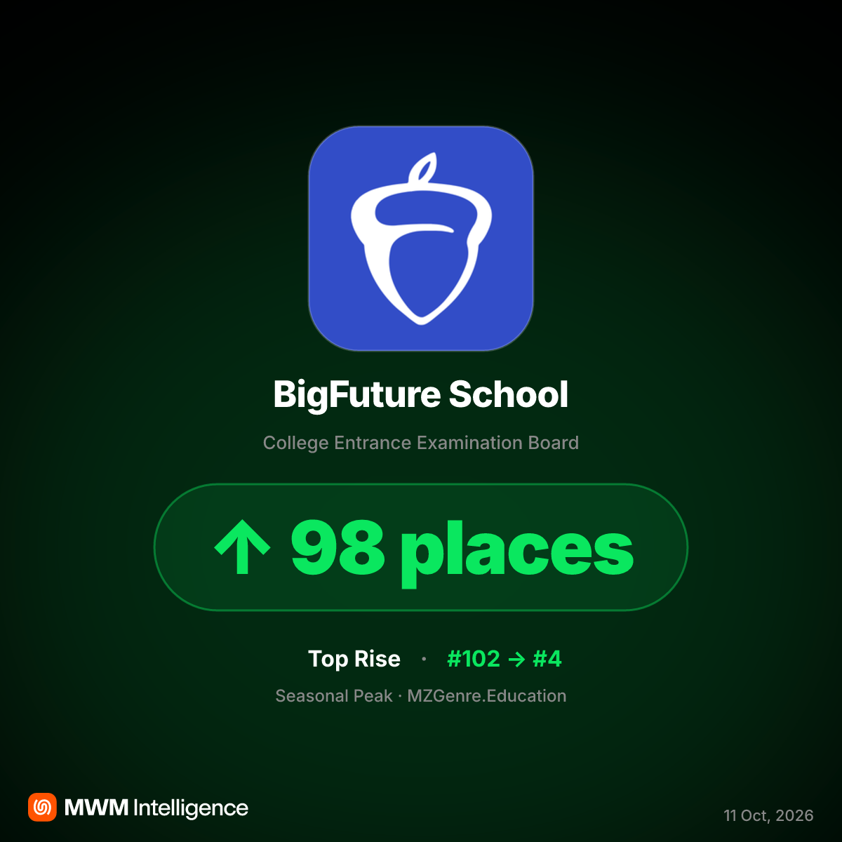 BigFuture School App Hits #4 as PSAT and AP Deadlines Drive Downloads