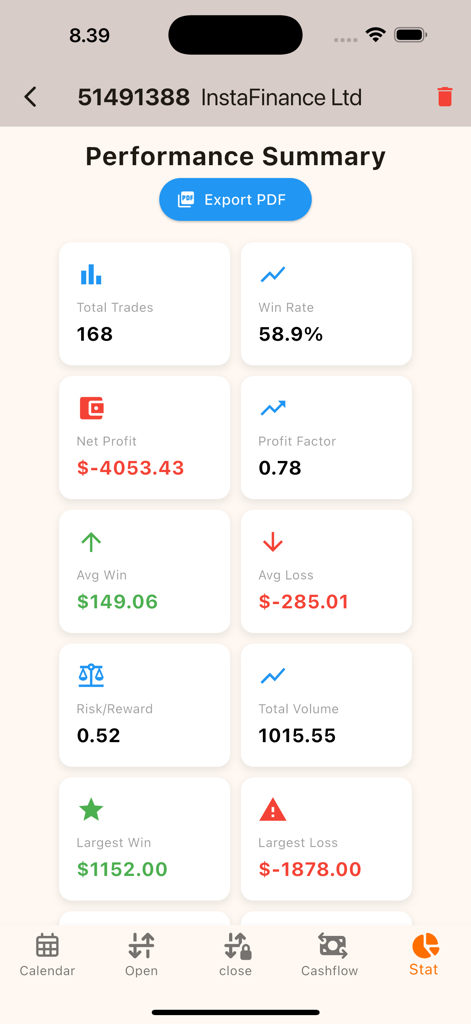 Leistungszusammenfassungs-Dashboard mit Trading-Statistiken, einschließlich Gewinnrate, Nettogewinn und Profitfaktor
