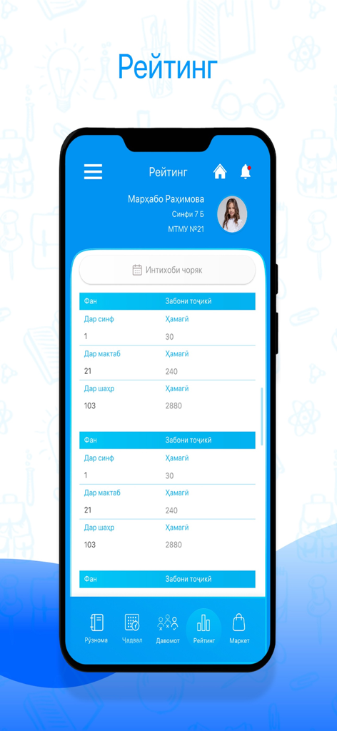 Interfaz de la aplicación eDonish que muestra las clasificaciones académicas de los estudiantes en la escuela de clase y la ciudad