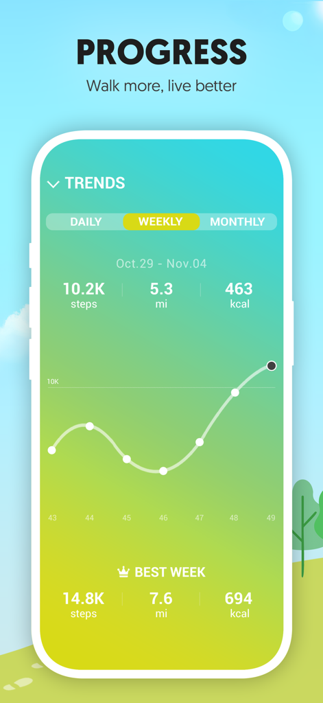 Winwalk - Get Paid To Walk - Winwalkアプリの週間のウォーキングアクティビティのトレンド。7日間の歩数、距離、消費カロリーが表示され、パフォーマンスグラフも含まれています。