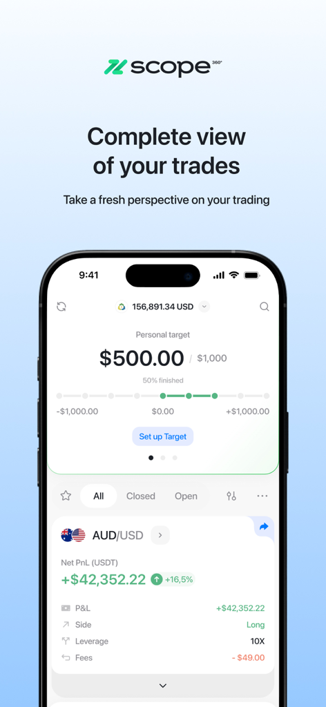 Scope 360° FX - Scope 360 FX mobile app dashboard showing forex trading performance and net PnL metrics