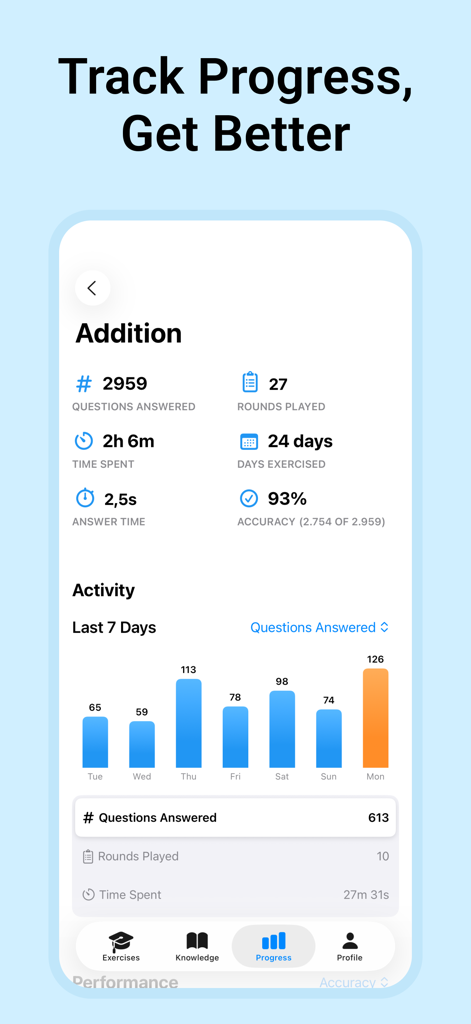 Mental Math app progress screen showing performance statistics and a weekly activity chart