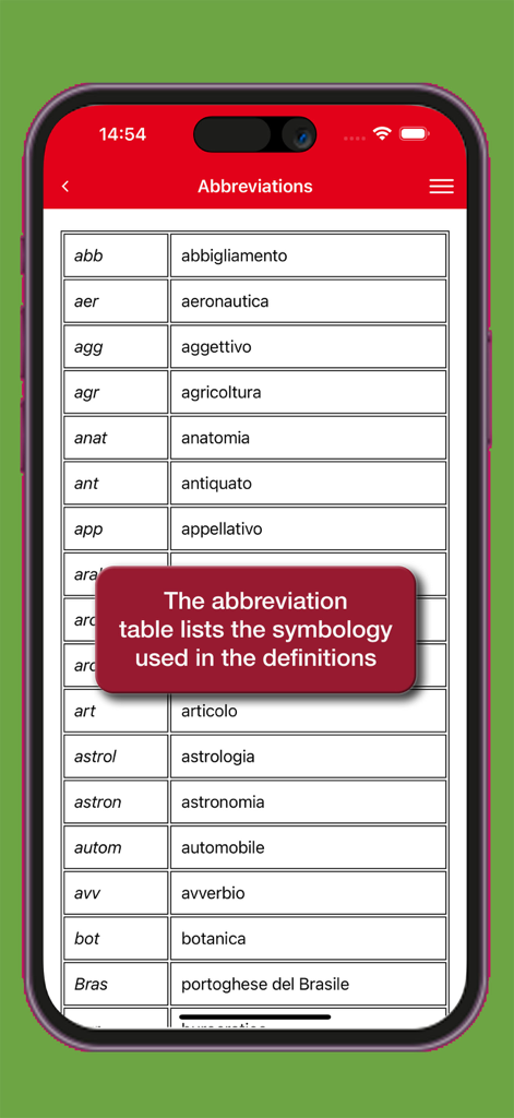 Table of abbreviations used in the Hoepli Portuguese Italian dictionary app definitions