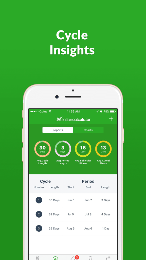 Ovulation Calculator Fertile Tracker & Calendar OC - Cycle insights report displaying average period and cycle length data