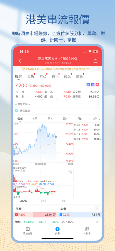 Solomon VA+ - Interface do aplicativo móvel Solomon VA plus mostrando um gráfico detalhado de preços de ações com indicadores técnicos e dados de mercado em tempo real em chinês