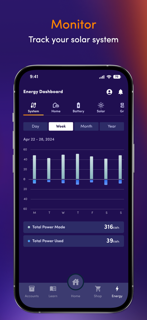 GoodLeap Home app energy dashboard tracking weekly solar power production and usage