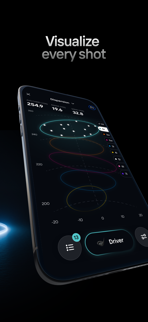Foresight app screen showing golf shot dispersion circles and performance data for a driver