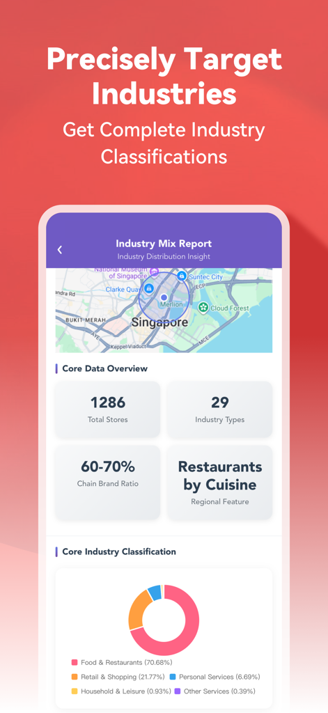 ShopSager mobile app interface showing industry mix report with data on stores and business categories on a map of Singapore.