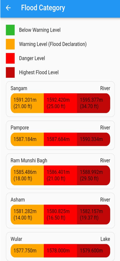 Kashmir Flood Watch I&FC kmr - Kashmir Flood Watch app screen showing flood warning categories and water level thresholds for major rivers and lakes.