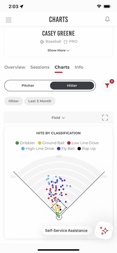 Rapsodo Diamond app displaying a baseball hits by classification chart on a field diagram for an athlete.