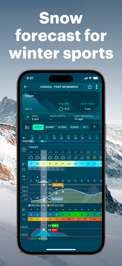 Windy.app — Wind, Tides, Radar - Interfaz de la aplicación Windy que muestra un pronóstico detallado de nieve y datos meteorológicos técnicos para deportes de invierno