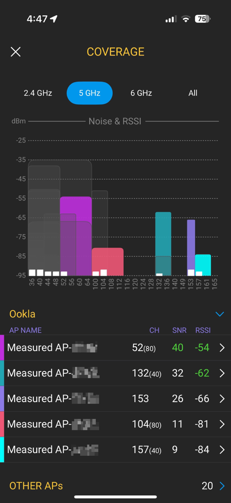 Interfaccia di Ekahau Analyzer che mostra il grafico di copertura Wi-Fi a 5 GHz e le metriche del segnale per più punti di accesso.