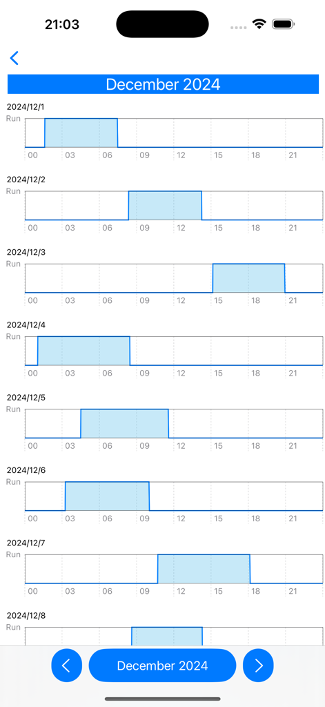 Um gráfico de ritmo de corrida mensal mostrando registros de treino diários para dezembro