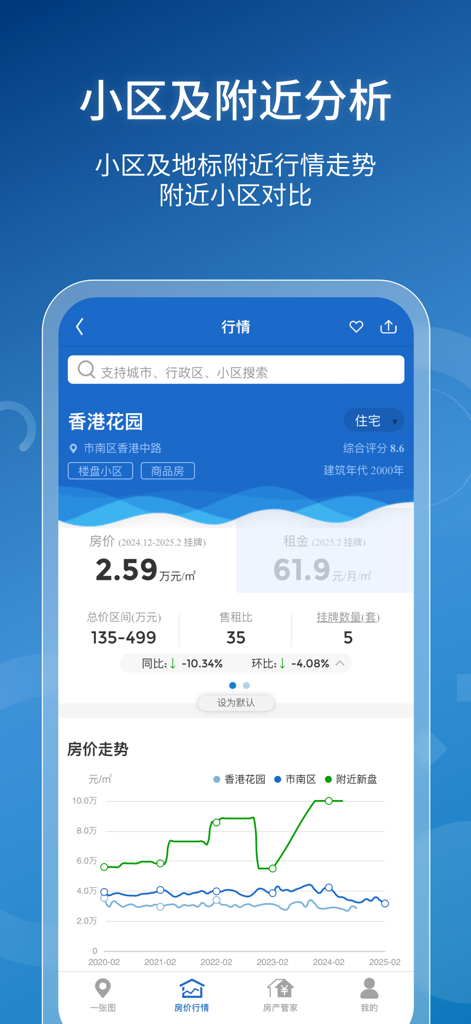 中国房价行情-房价租金实况 - Market analysis screen of a Chinese real estate app showing property price trends and rental data for a residential community.