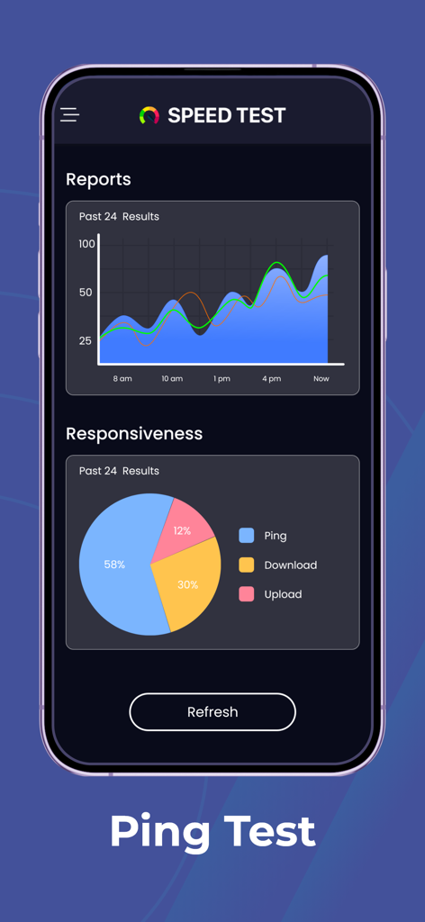 A smartphone screen displaying network performance reports with a line graph of speed history and a pie chart for ping responsiveness