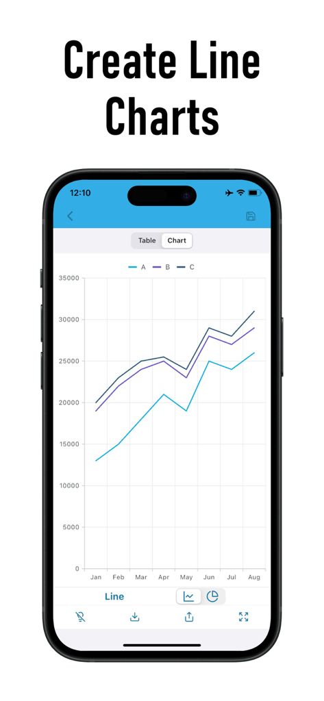 Chart Maker: Graphs and Сharts - A mobile app screen displaying a professional multi-line chart with data points across several months.