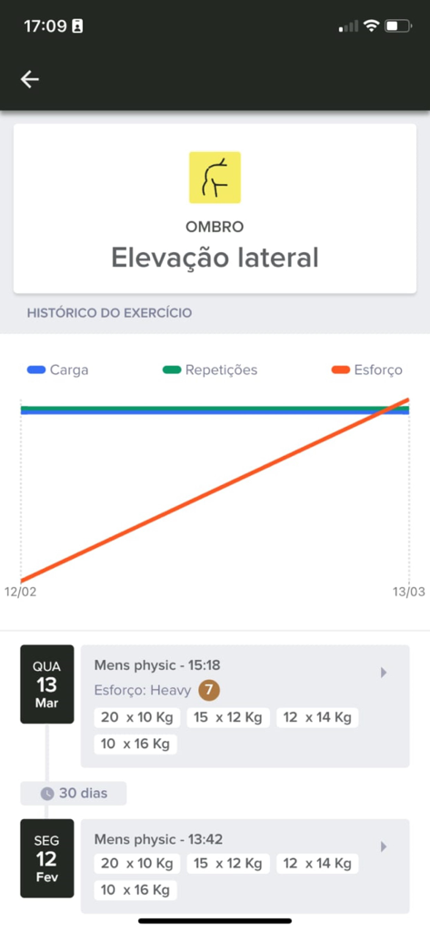 Tecnofit - Écran de suivi fitness dans Tecnofit montrant un graphique de l'historique d'entraînement et des journaux d'exercices pour les élévations latérales.