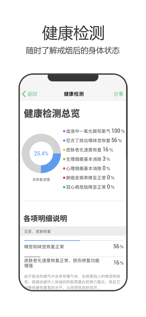 Health recovery statistics and progress chart in the Quit Smoking Legion app interface