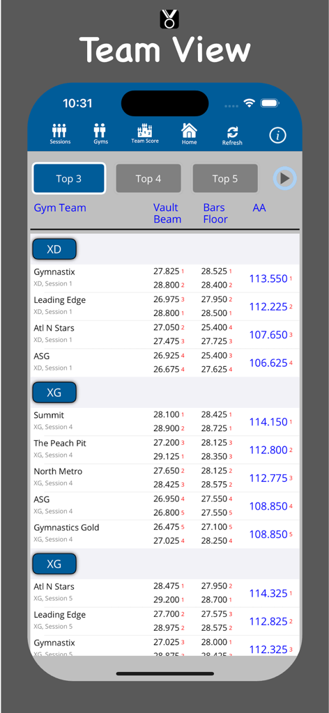 Teamansicht der At the Meet App, die Turn-Ergebnisse und Rankings für verschiedene Vereine zeigt