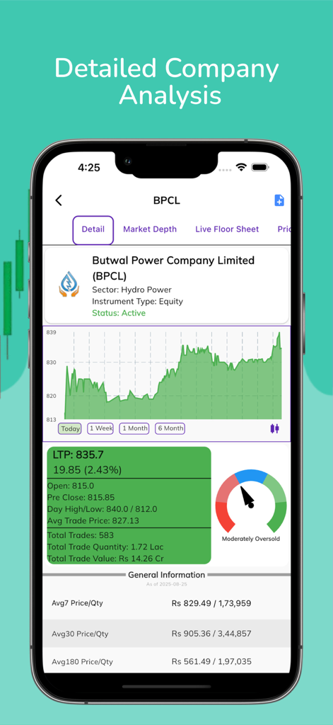 Share Alpha: Nepse App - Detailed stock market analysis of Butwal Power Company on the Share Alpha Nepse App showing price charts and technical indicators