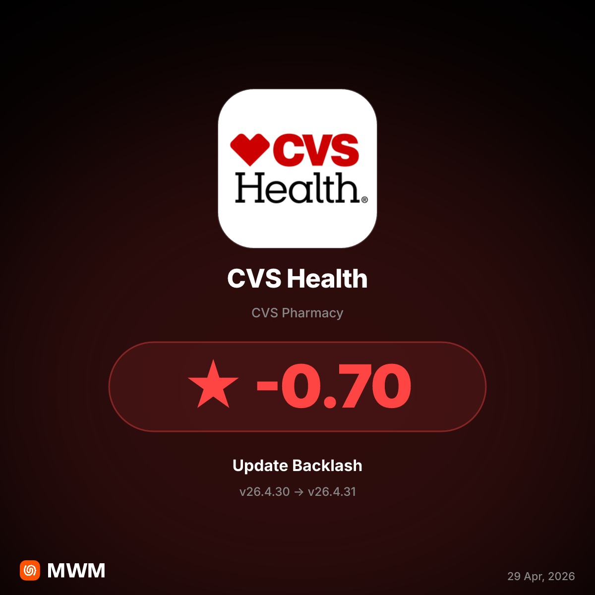 CVS Health v26.4.31 Update Blocks Login and Medication Access in April 2026