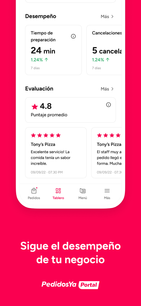 PedidosYa Portal - Vista del panel de control de la aplicación PedidosYa Portal que muestra métricas de rendimiento del negocio como el tiempo de preparación y las evaluaciones de los clientes