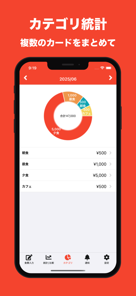 食費管理 | 食費に特化した家計簿！ - カテゴリー別の食費の内訳を示すドーナツチャートが表示されたモバイルアプリ画面