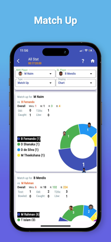 CricInclusive - Mobile app interface showing detailed player match-up statistics and performance charts for fantasy cricket.