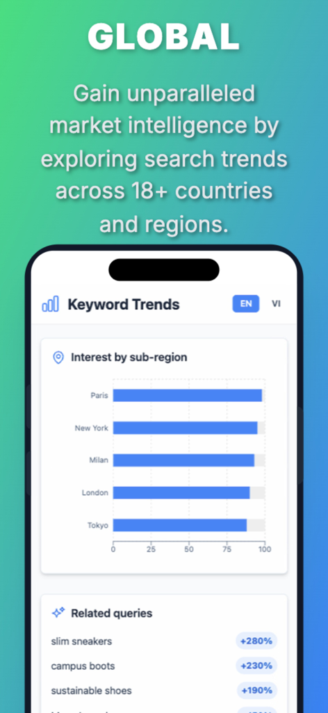키워드 트렌드 플래너 앱 인터페이스가 지역별 검색 관심도 막대 차트와 관련 검색어 목록을 표시합니다.