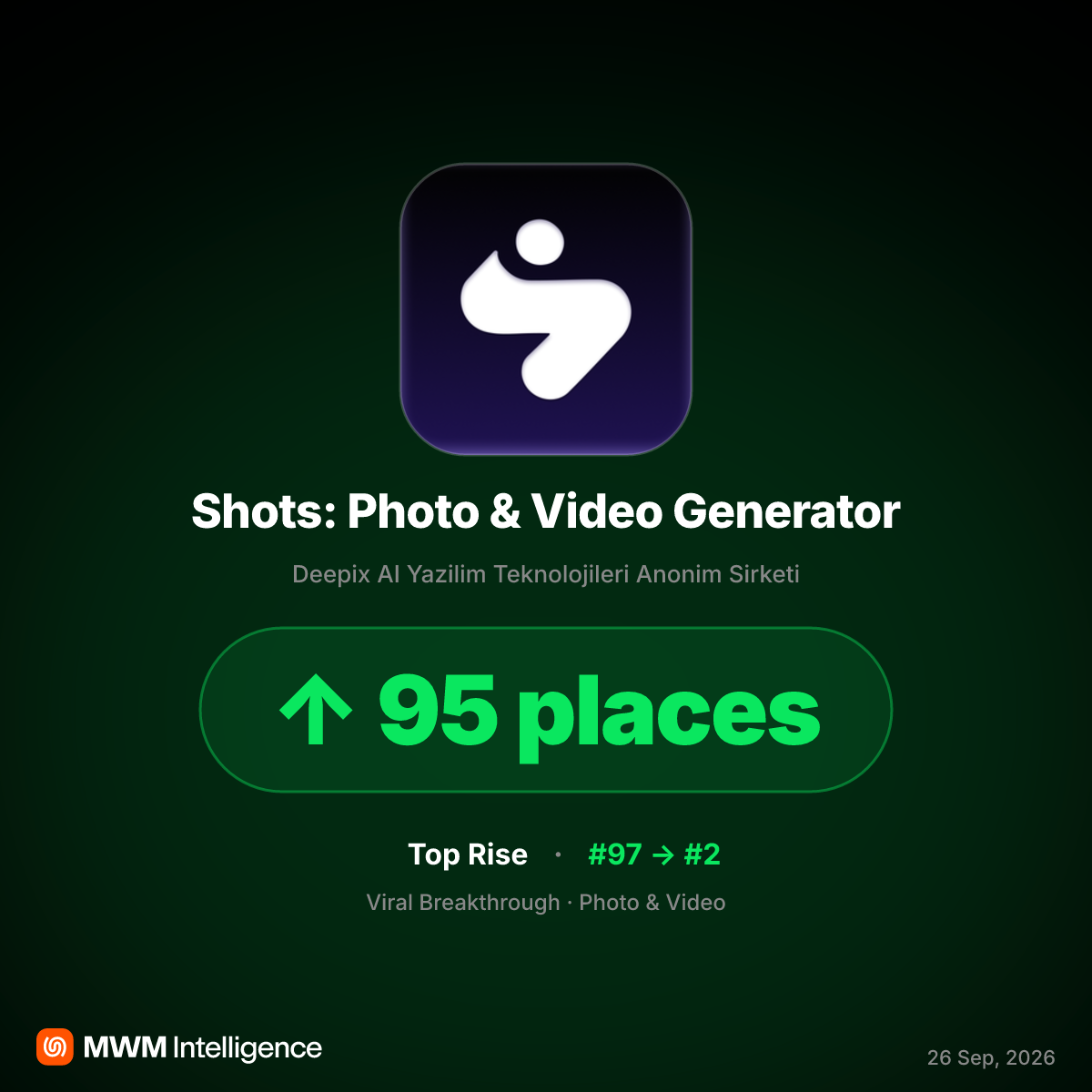 Shots AI Video App Hits #2 in App Store After Viral TikTok Trend Drives Massive Download Spike
