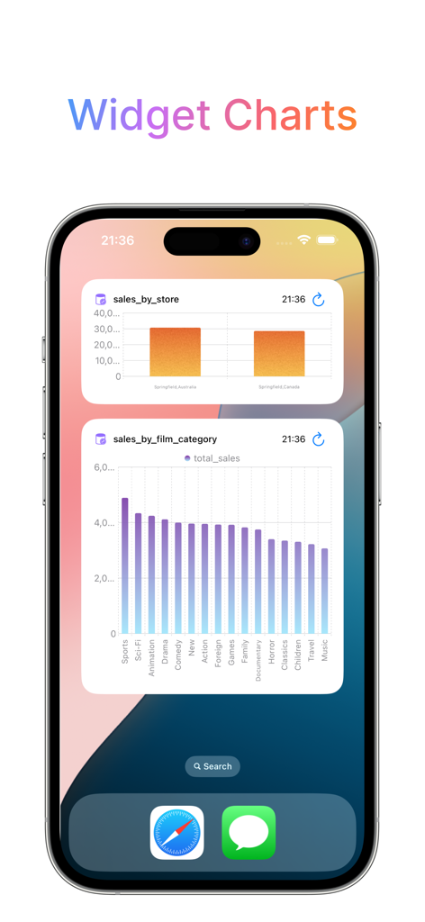 SQLite Mobile Client iOS widgets displaying database sales charts on a home screen