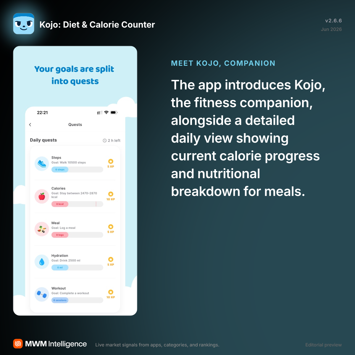 Kojo: Diet & Calorie Counter - Health & Fitness App | MWM