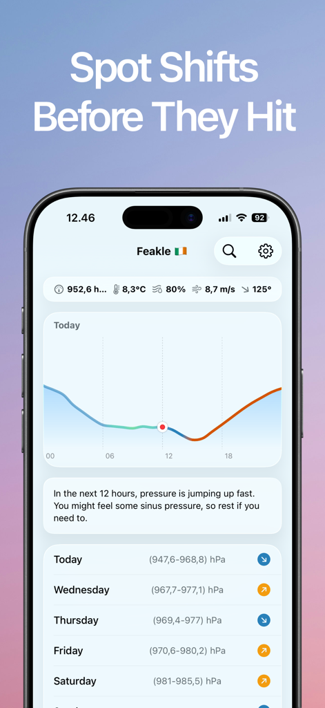 A smartphone screen displaying the Barometric Pressure Today app with a pressure trend graph and a personalized health alert for sinus pressure.