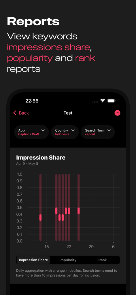 Rocket Ads - A mobile app interface displaying a keyword impression share report with a bar chart
