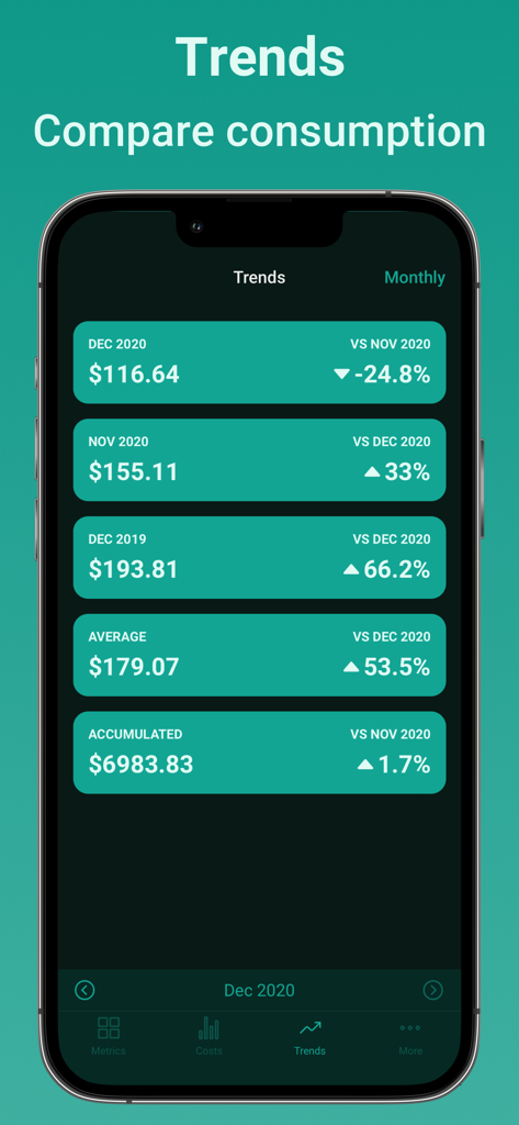 Energy Tracker Stromverbrauch - Meterable App Trends-Bildschirm vergleicht den monatlichen Energieverbrauch und die Kosten