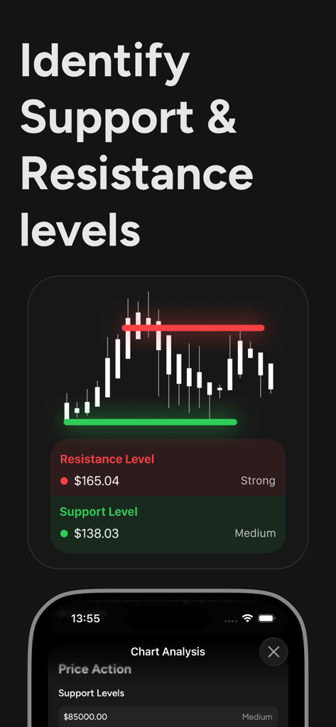 AIによるトレードアイデアアプリが、チャート上のサポートとレジスタンスレベルを表示